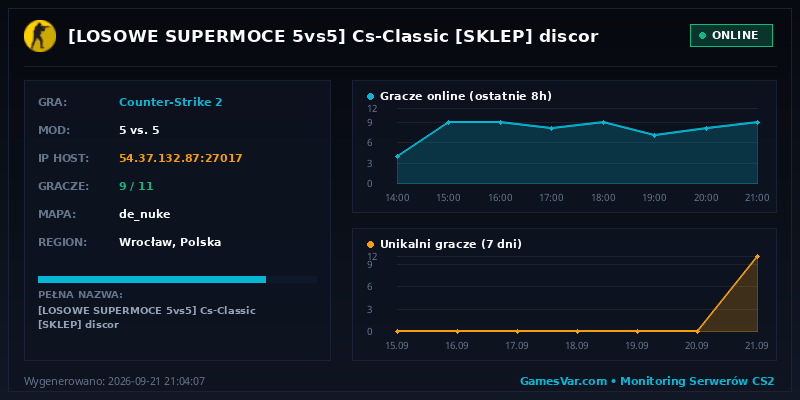 Statystyki serwera ★ [LOSOWE SUPERMOCE 5vs5] ★Cs-Classic★ [SKLEP] ★ discor
