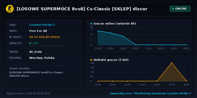 Statystyki i wykres graczy serwera CS2 ★ [LOSOWE SUPERMOCE 8vs8] ★Cs-Classic★ [SKLEP] ★ discor