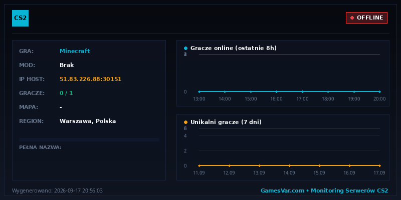 Statystyki serwera RGMC.PL 1.8 - 1.18.2 Zapraszamy na najlepszy serwer!