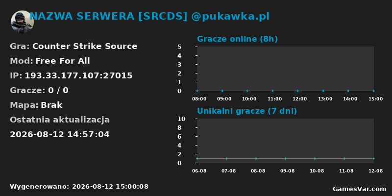 Wykres statystyk serwera CS: Source: NAZWA SERWERA [SRCDS] @pukawka.pl