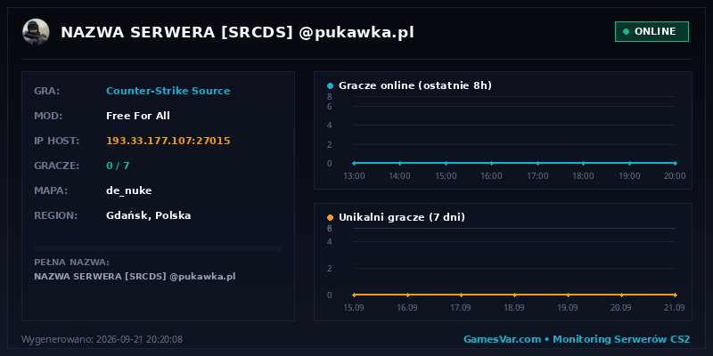 Wykres statystyk serwera CS: Source: NAZWA SERWERA [SRCDS] @pukawka.pl