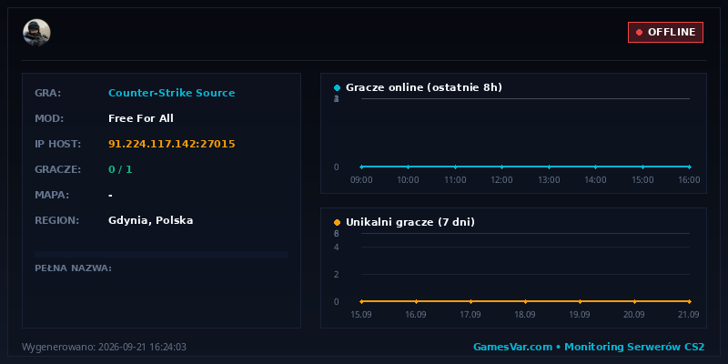 Wykres statystyk serwera CS: Source: CS-Zone.pl [ONLY DE_DUST2][FREE VIP]