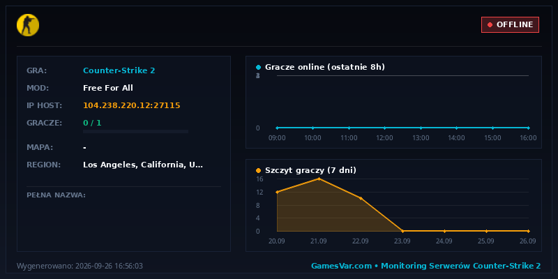 Statystyki i wykres graczy serwera CS2 -=WarmupServer=-™ [LA] Mirage23 ★MultiCFG™★FFA-DM★