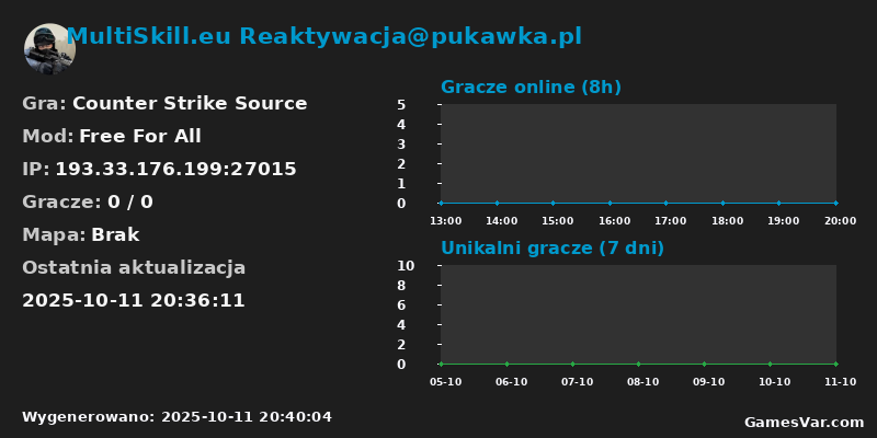 Statystyki serwera MultiSkill.eu Reaktywacja@pukawka.pl