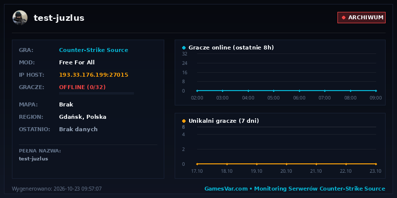 Statystyki i wykres graczy serwera CS 1.6 test-juzlus