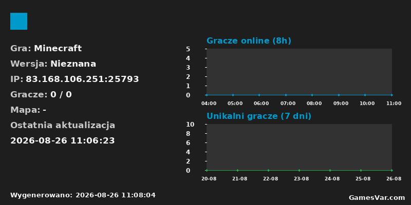 Statystyki serwera KEYCORE.PL Strona WWW: sklep.keycore.pl