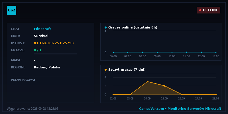 Statystyki i wykres graczy serwera Minecraft KEYCORE.PL ▶ Strona WWW: sklep.keycore.pl Survival OneBlock KitPVP BoxPVP GenBlock Anarchia SMP PVP Practice LifeSteal