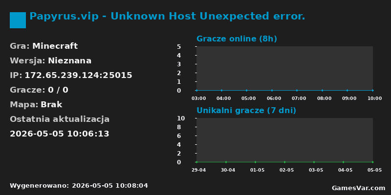 Statystyki serwera Papyrus.vip - Unknown Host Unexpected error.