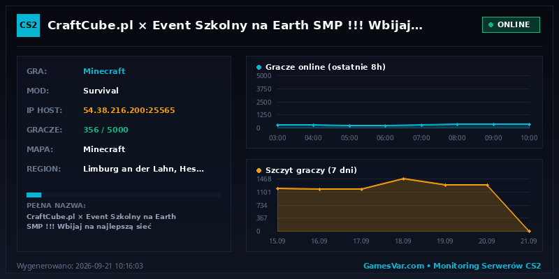 Statystyki serwera CraftCube.pl × Event Szkolny na Earth SMP !!! Nowa edycja OneBlock już w sobotę 18:00!