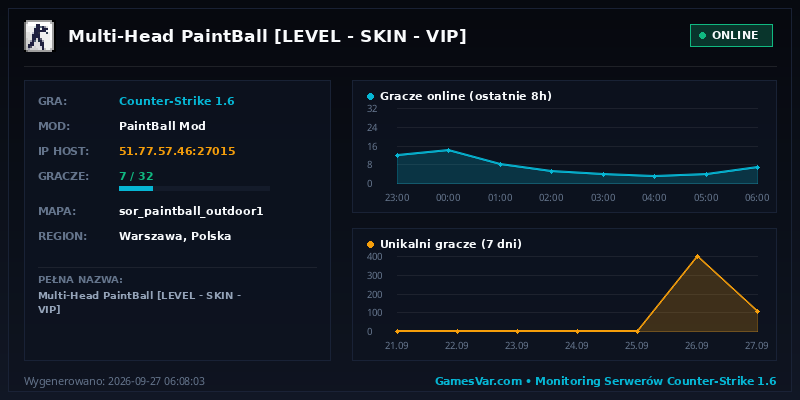 Statystyki i wykres graczy serwera CS 1.6 Multi-Head PaintBall [LEVEL | SKIN | VIP]