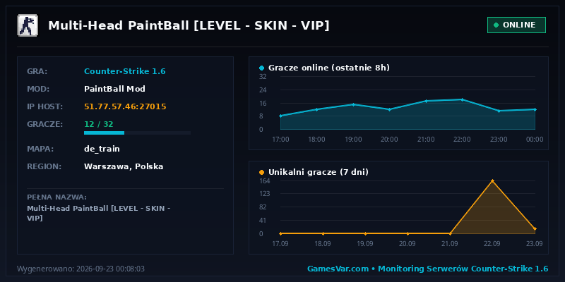 Statystyki serwera Multi-Head PaintBall [LEVEL | SKIN | VIP]