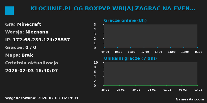 Statystyki serwera         KLOCUNIE.PL OG BOXPVP WBIJAJ ZAGRAĆ NA EVENCIE HALLOWEEN