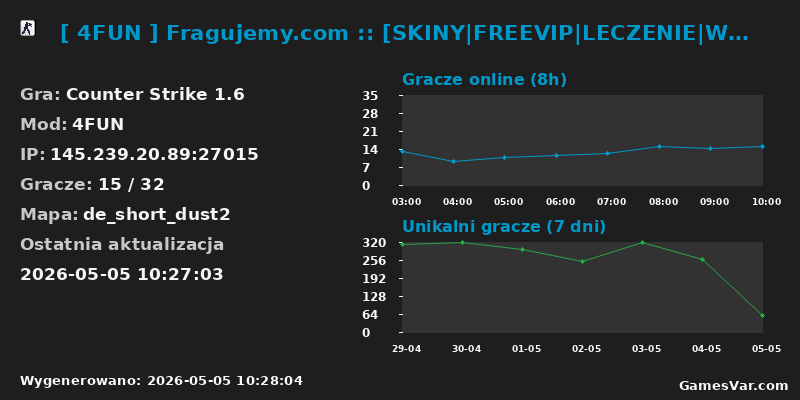 Statystyki serwera [ 4FUN ] Fragujemy.com :: [SKINY|FREEVIP|LECZENIE|WSKRZESZANIE|ASYSTY]