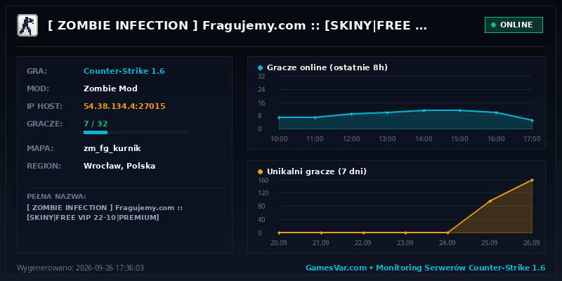 Statystyki i wykres graczy serwera CS 1.6 [ ZOMBIE INFECTION ] Fragujemy.com :: [SKINY|FREE VIP 22-10|PREMIUM]