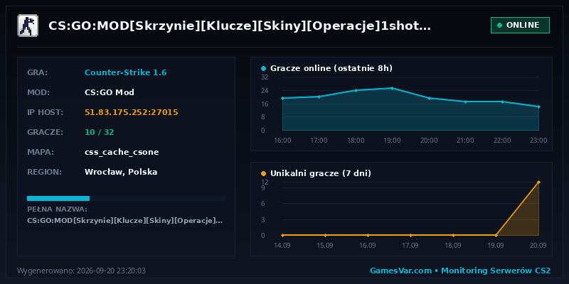 Statystyki serwera CS:GO:MOD[Skrzynie][Klucze][Skiny][Operacje]1shot2kill.pl