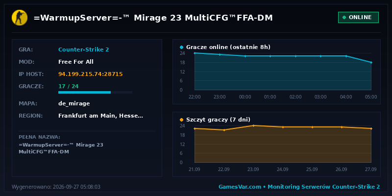 Statystyki i wykres graczy serwera CS2 -=WarmupServer=-™ Mirage 23 ★MultiCFG™★FFA-DM★