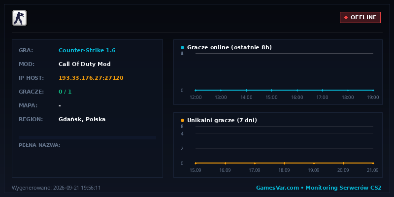 Statystyki i wykres graczy serwera CS 1.6 [COD MOD] 1001 LEVEL | DARMOWY VIP | UNIKAT *FRAGARENA.PL*