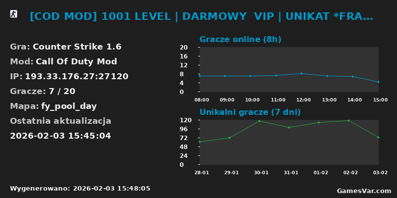 Statystyki serwera [COD MOD] 1001 LEVEL | DARMOWY  VIP | UNIKAT *FRAGARENA.PL* 