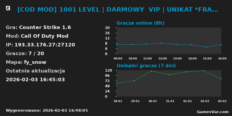 Statystyki serwera [COD MOD] 1001 LEVEL | DARMOWY  VIP | UNIKAT *FRAGARENA.PL* 