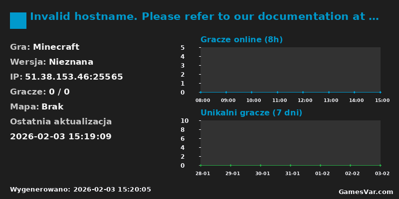 Statystyki serwera Invalid hostname. Please refer to our documentation at docs.tcpshield.com