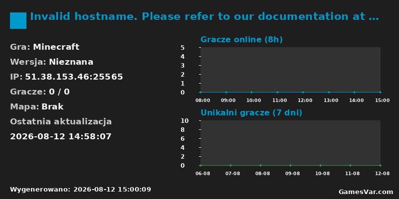 Statystyki serwera Invalid hostname. Please refer to our documentation at docs.tcpshield.com