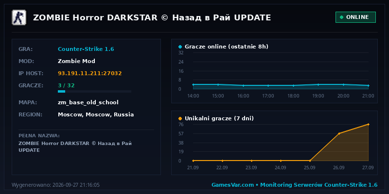 Statystyki i wykres graczy serwera CS 1.6 ZOMBIE Horror DARKSTAR © Назад в Рай UPDATE