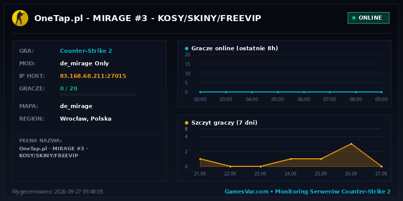 Statystyki i wykres graczy serwera CS2 🤩 OneTap.pl 🟢 MIRAGE #3 🟢 KOSY/SKINY/FREEVIP 😎