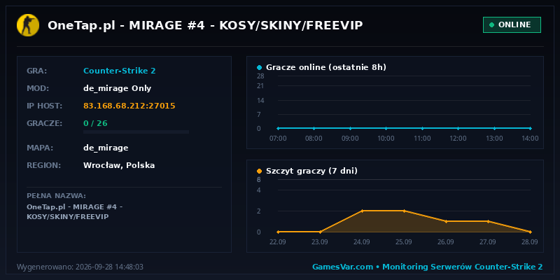 Statystyki i wykres graczy serwera CS2 🤩 OneTap.pl 🟢 MIRAGE #4 🟢 KOSY/SKINY/FREEVIP 😎