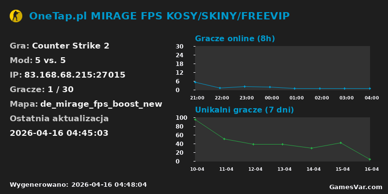 Statystyki serwera OneTap.pl MIRAGE FPS KOSY/SKINY/FREEVIP