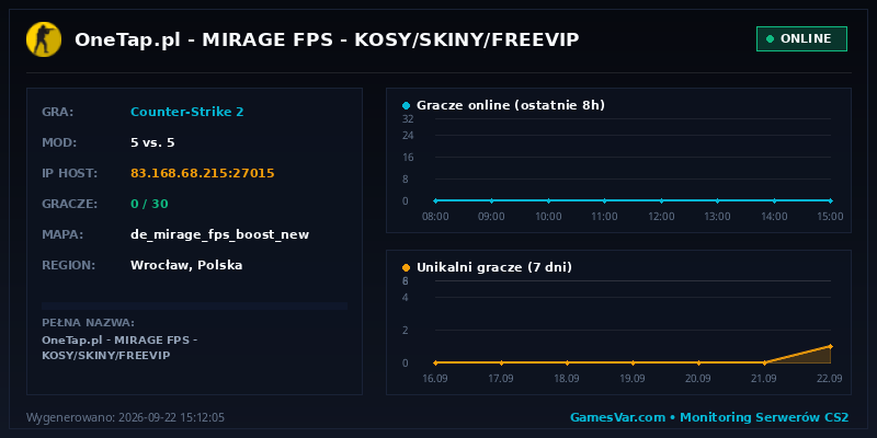 Wykres statystyk serwera CS2: 🤩 OneTap.pl 🟢 MIRAGE FPS 🟢 KOSY/SKINY/FREEVIP 😎