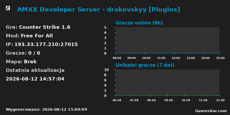 Statystyki serwera AMXX Developer Server - drakovskyy [Plugins]