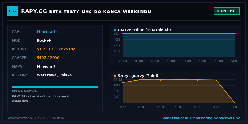Statystyki serwera RAPY.GG ||| ɢʟᴏʙᴀʟɴʏ ᴇᴠᴇɴᴛ ᴡᴀᴋᴀᴄʏᴊɴʏ ᴡʏꜱᴛᴀʀᴛᴏᴡᴀʟ! |||
