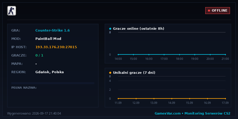 Statystyki i wykres graczy serwera CS 1.6 PAINTBALL - [PAINTBALL] [MEDALE] [VIP] [PL]