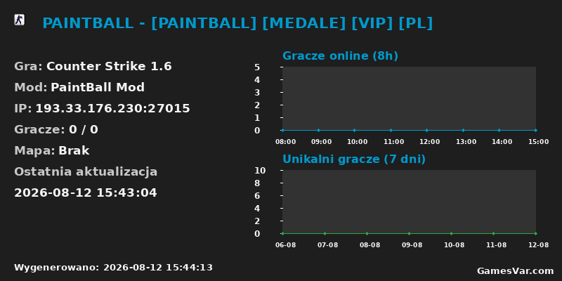 Statystyki serwera PAINTBALL - [PAINTBALL] [MEDALE] [VIP] [PL]