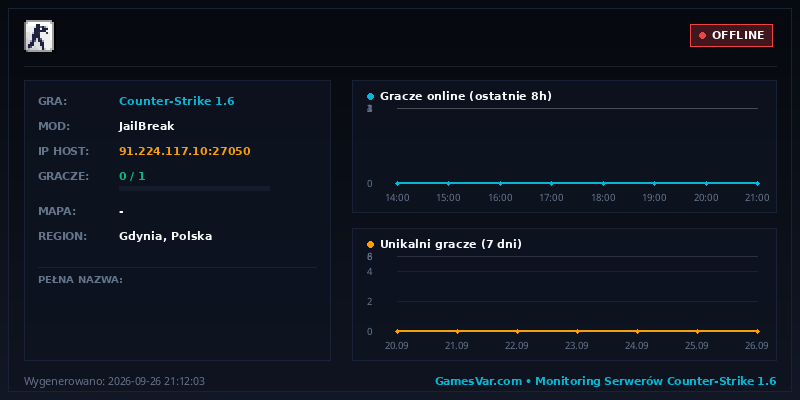 Statystyki i wykres graczy serwera CS 1.6 [OLD JAILBREAK] Grywamy.EU [UNIKAT|FREEVIP]