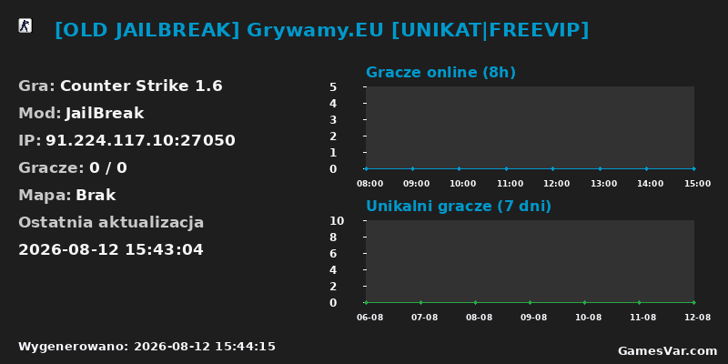 Statystyki serwera [OLD JAILBREAK] Grywamy.EU [UNIKAT|FREEVIP]