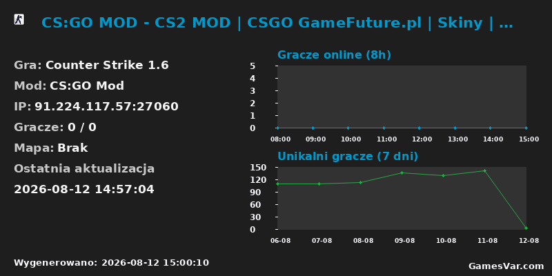 Statystyki serwera CS:GO MOD - CS2 MOD | CSGO GameFuture.pl | Skiny | Klany | Operacje | Skrzynie | Klucze | Rangi | Le