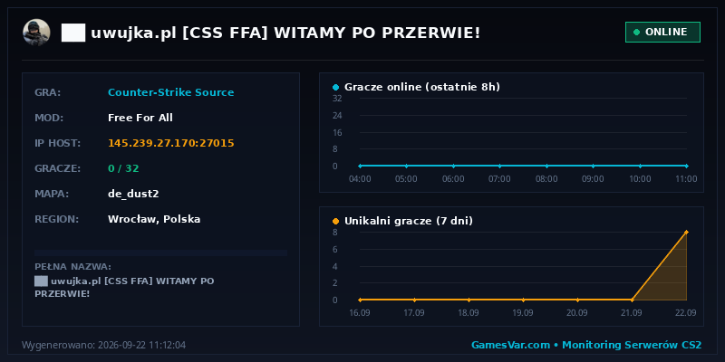Wykres statystyk serwera CS: Source: ██ ★ uwujka.pl ★ [CSS FFA] ⚫ WITAMY PO PRZERWIE!
