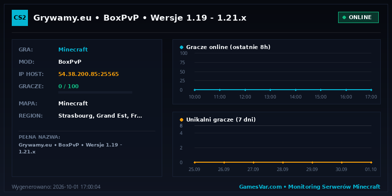 Statystyki i wykres graczy serwera Minecraft Grywamy.eu • BoxPvP • Wersje 1.19 - 1.21.x