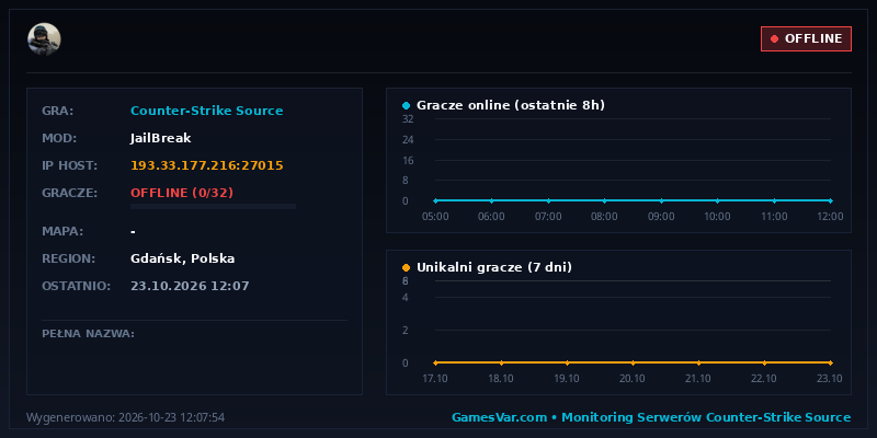 Statystyki i wykres graczy serwera CS 1.6 [JailBreak - AlkoSkill.pl] [Fajki ~ Premium ~ Kasyno ~ BlackJack ~ Zabawy ~ Gangi]