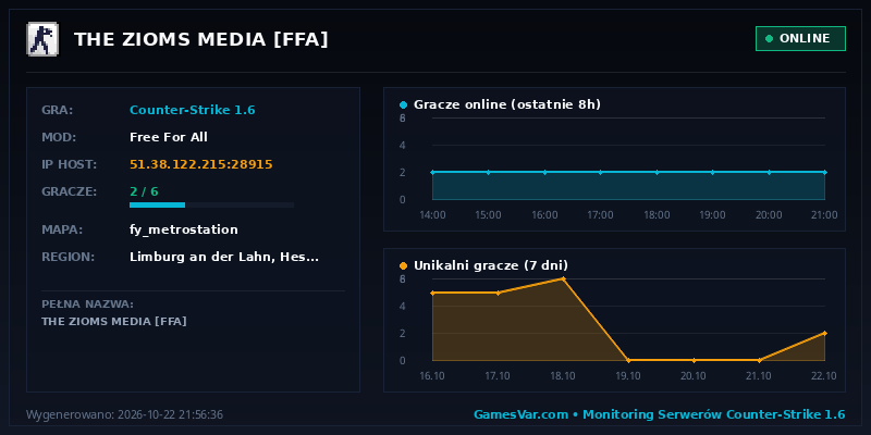 Statystyki i wykres graczy serwera CS 1.6 THE ZIOMS MEDIA [FFA]