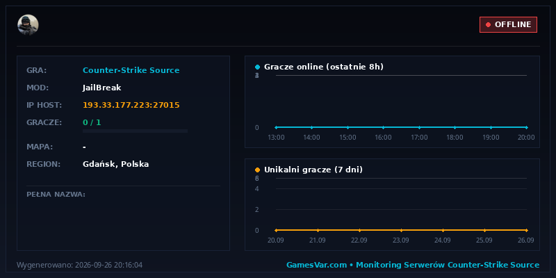 Statystyki i wykres graczy serwera CS:S [PL] JAILBREAK | GANGI ~ KANTOR ~ SZLUGI ~ MISJE ~ ZWIERZAKI ~ ZABAWY ~ SKINY ~ SVIP