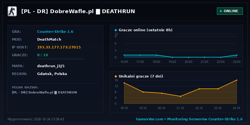 Statystyki i wykres graczy serwera CS 1.6 [PL | DR] DobreWafle.pl ▇ DEATHRUN