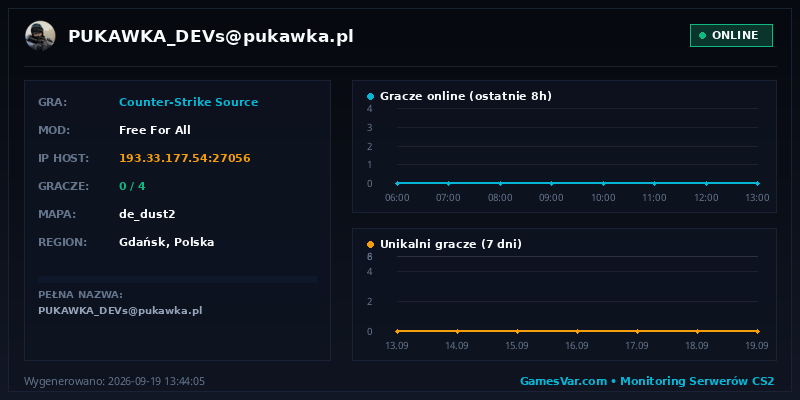 Wykres statystyk serwera CS: Source: PUKAWKA_DEVs@pukawka.pl