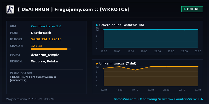 Statystyki i wykres graczy serwera CS 1.6 [ DEATHRUN ] Fragujemy.com :: [WKROTCE]
