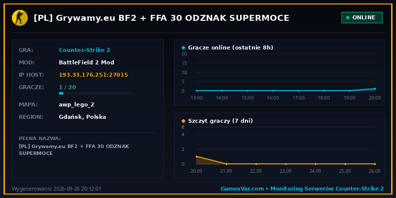 Statystyki i wykres graczy serwera CS2 [PL] Grywamy.eu ★ BF2 + FFA ★ 30 ODZNAK ★ SUPERMOCЕ