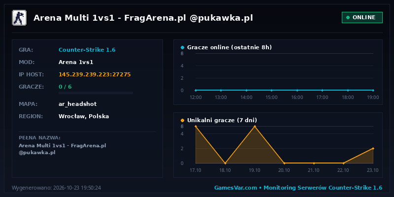 Statystyki i wykres graczy serwera CS 1.6 Arena Multi 1vs1 - FragArena.pl