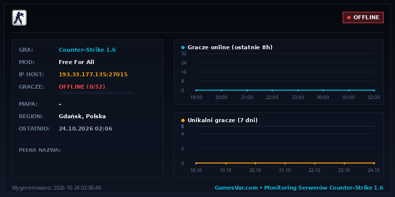 Statystyki i wykres graczy serwera CS 1.6 [Only DD2] GoldenShots.pl [RANGI | MVP | SKINY]