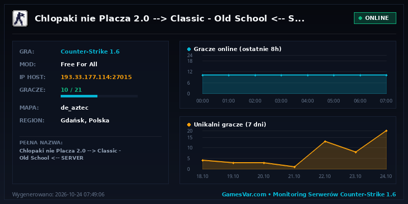 Statystyki i wykres graczy serwera CS 1.6 Chlopaki nie Placza 2.0 --> Classic | Old School <-- SERVER ★