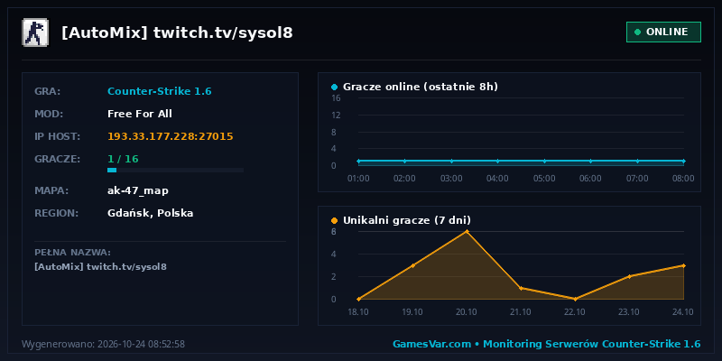 Statystyki i wykres graczy serwera CS 1.6 [AutoMix] twitch.tv/sysol8